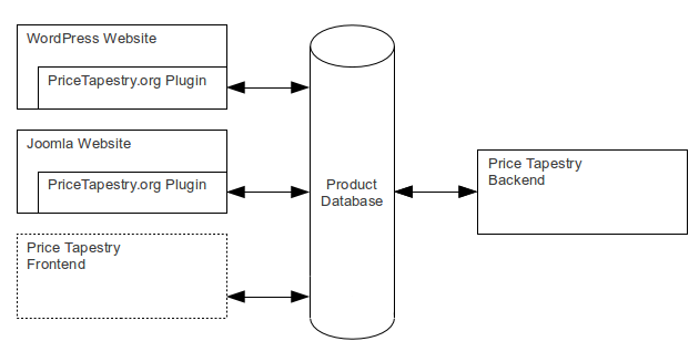 schematic